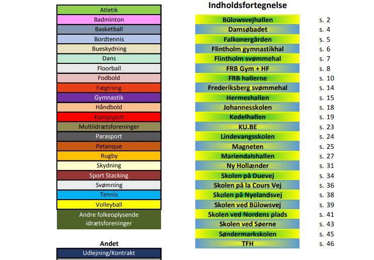 Halfordelingen 2020-2021